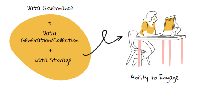 سواد داده - data literacy در تبلو