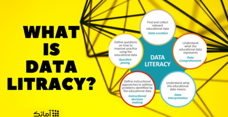 data literacy در نرم افزار تبلو Tableau