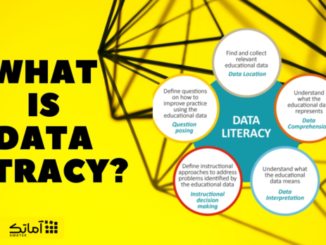 data literacy در نرم افزار تبلو Tableau