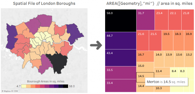 The area calculation