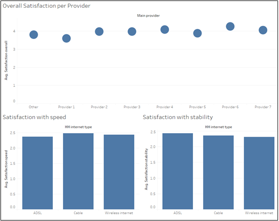 داشبورد نرم افزار تبلو Tableau