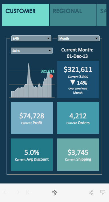 Consider display size در نرم افزار تبلو Tableau