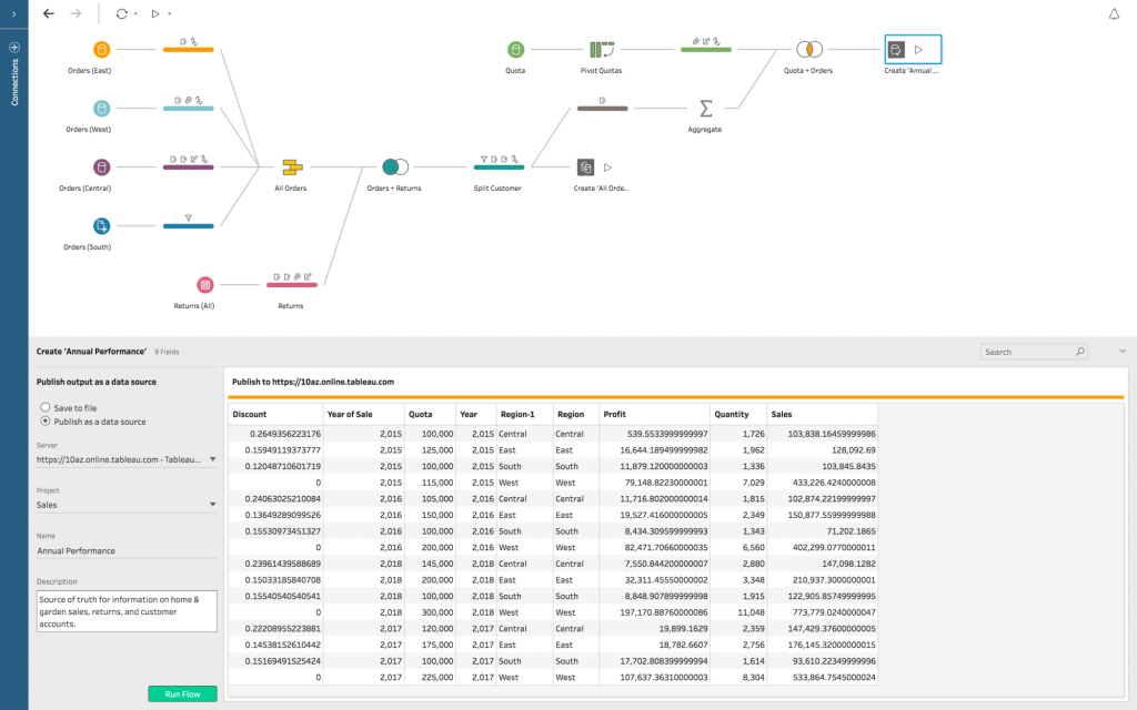 آماده سازی داده ها در تبلو Tableau