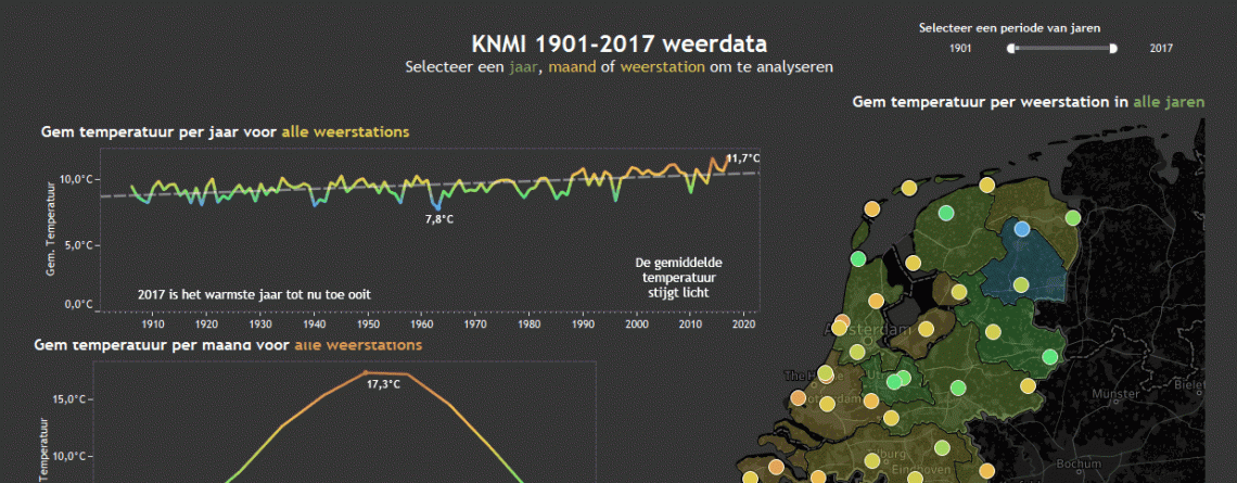 داستان سرایی با داده در نرم افزار تبلو - tableau