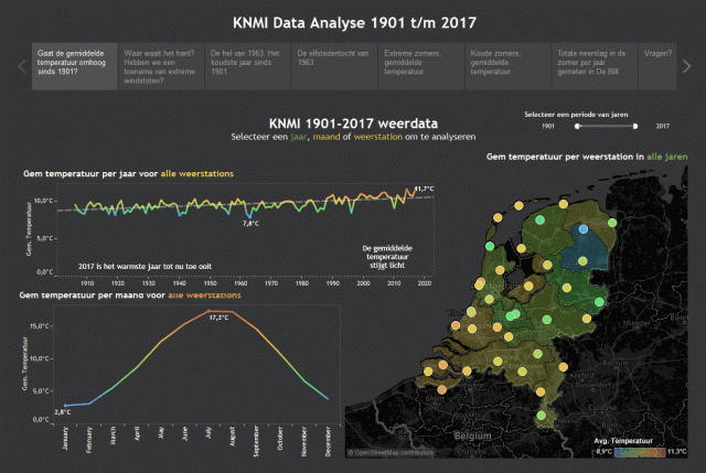 داستان سرایی با داده در نرم افزار تبلو - tableau