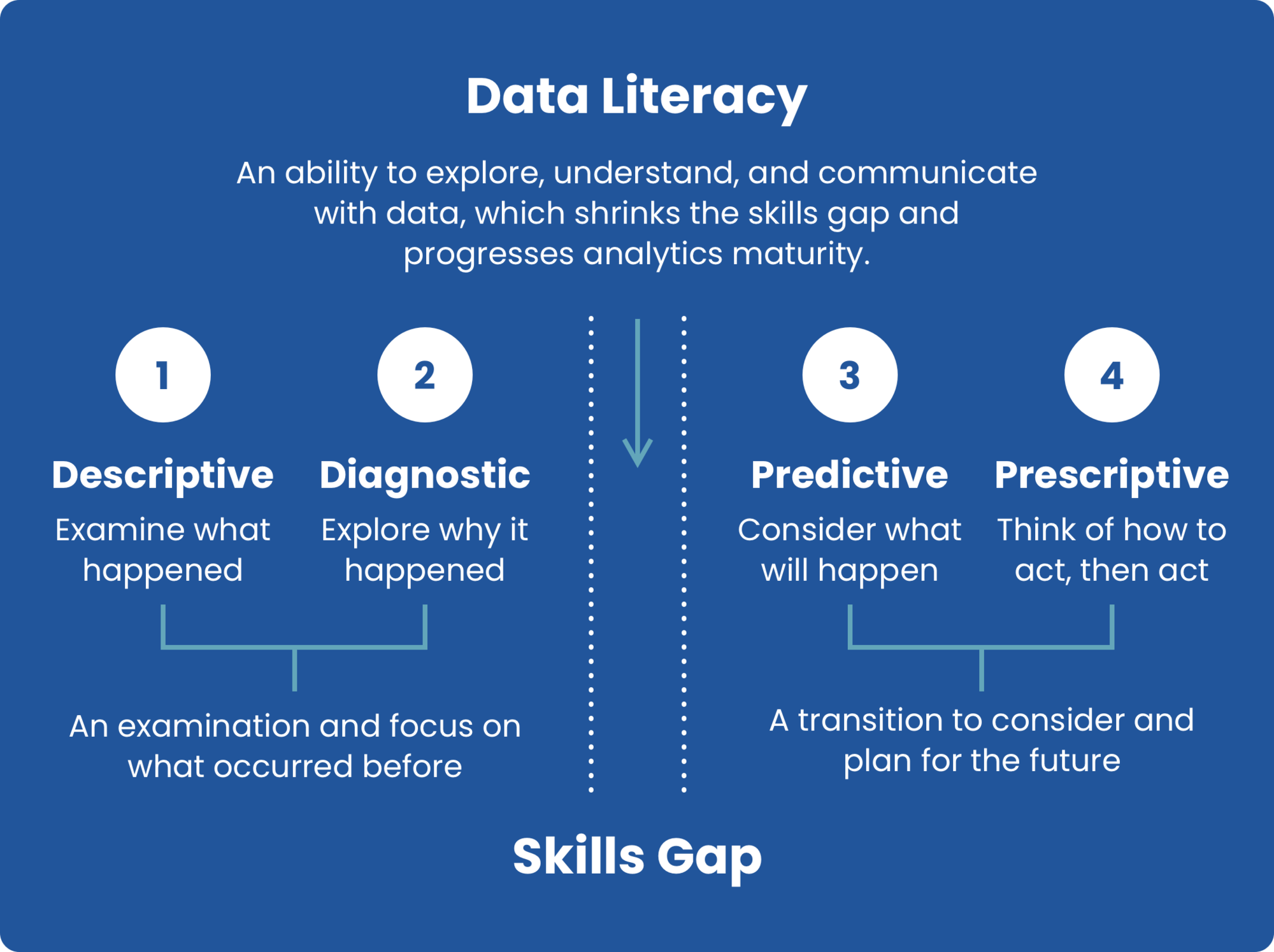 مهارت داده data literacy در تبلو tableau