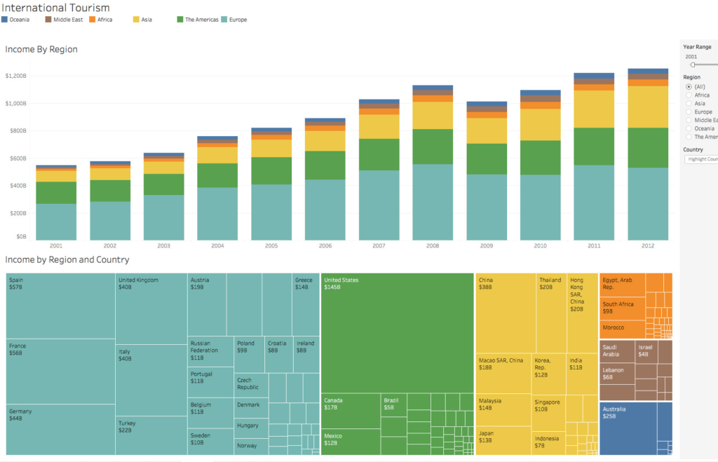 Know your audience در نرم افزار تبلو Tableau