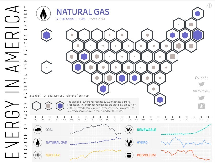 Leverage the sweet spot در نرم افزار تبلو Tableau