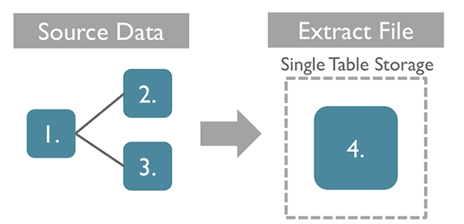 extract data در نرم افزار تبلو tableau Software