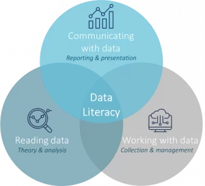 مهارت داده data literacy در نرم افزار تبلو Tableau