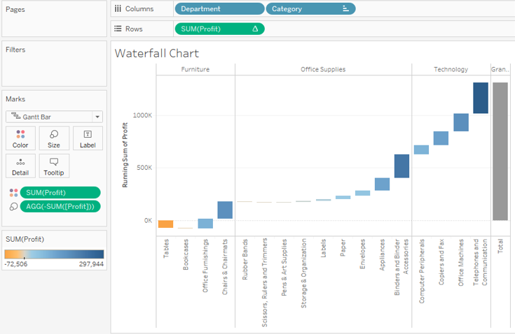 Waterfall Charts در نرم افزار تبلو tableau