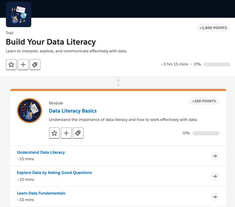 مسیر سواد داده Data literacy