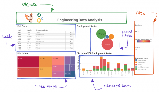 ساخت داشبورد نرم افزار تبلو Tableau