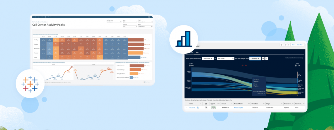 نوآوری محصولات تبلو در سخنرانی Dreamforce 2022 - Tableau