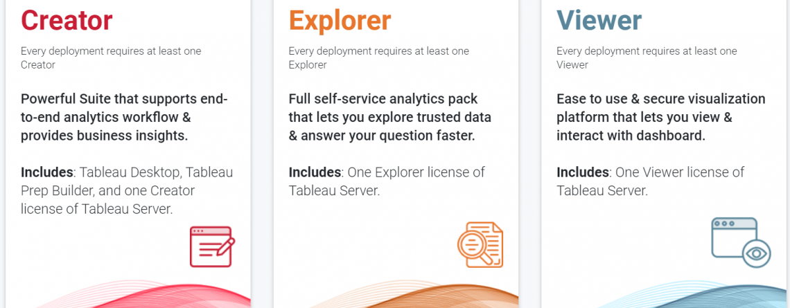 لایسنس تبلو Tableau