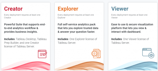 لایسنس تبلو Tableau