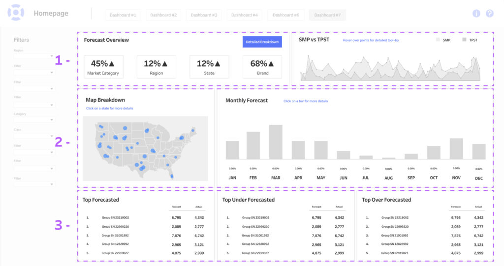 Hierarchy در تبلو Tableau - بخش 1