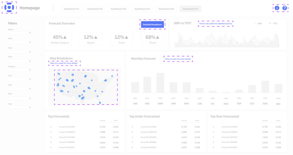 Consistency در طراحی داشبورد تبلو Tableau