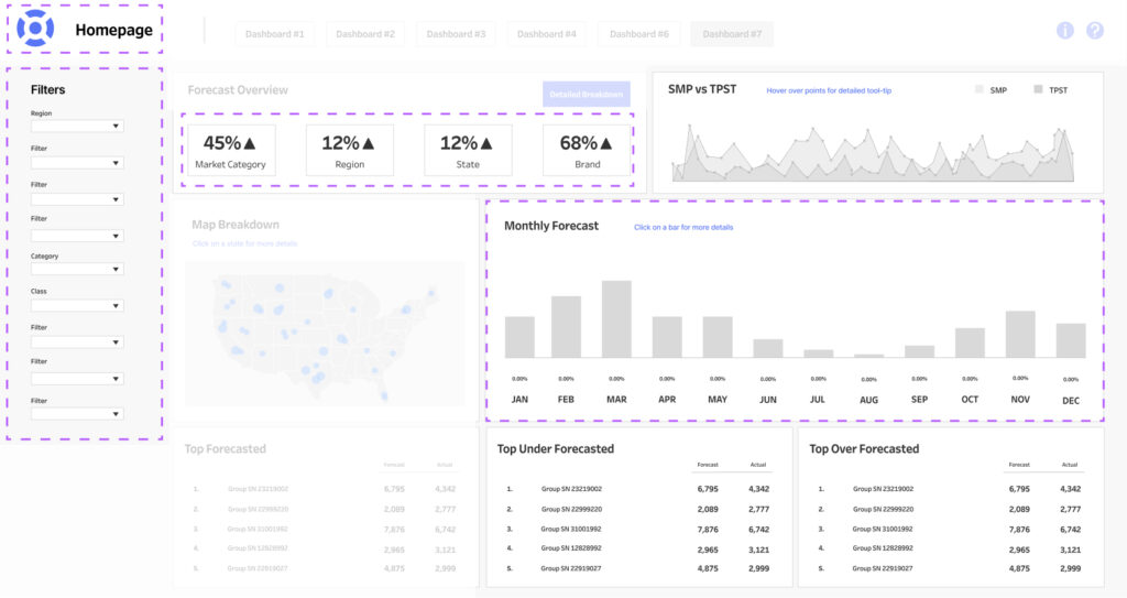 Scale-Ex در تبلو tableau