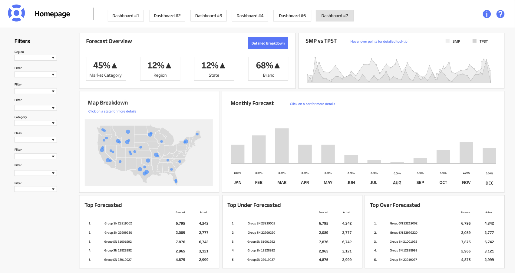 مقدمه ای بر طراحی داشبورد تبلو tableau