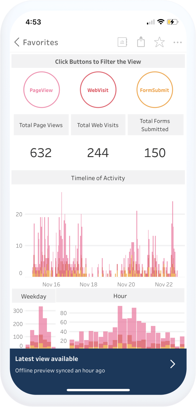تبلو موبایل – Tableau mobile تبلو موبایل - Tableau mobile
