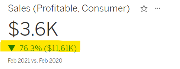 KPI - سوالات متدوال تبلو