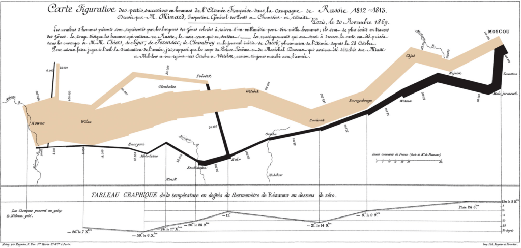 تجسم داده (نقشه Napoleon March)