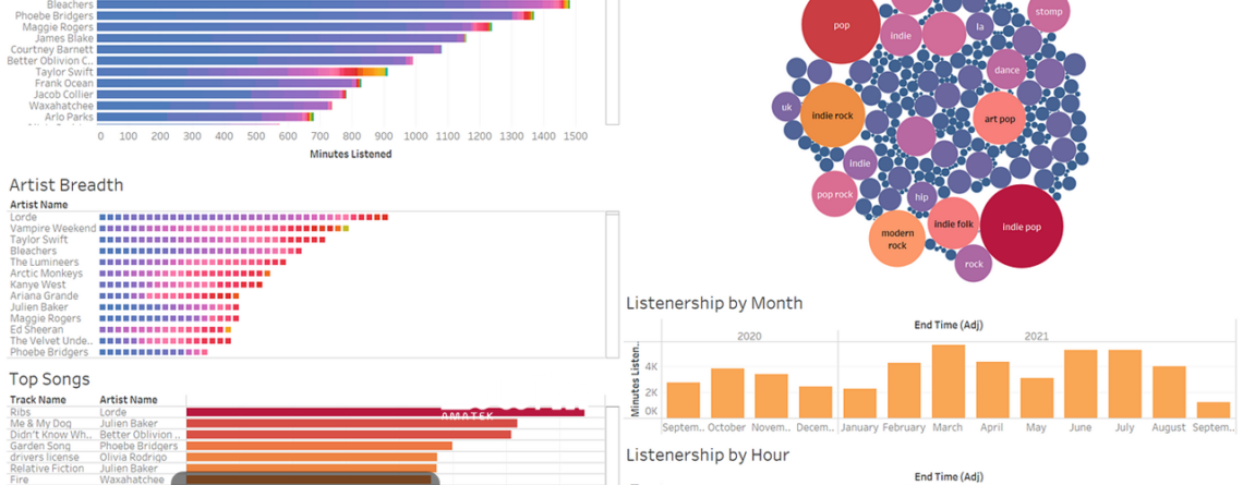 تجسم داده (data visualization)