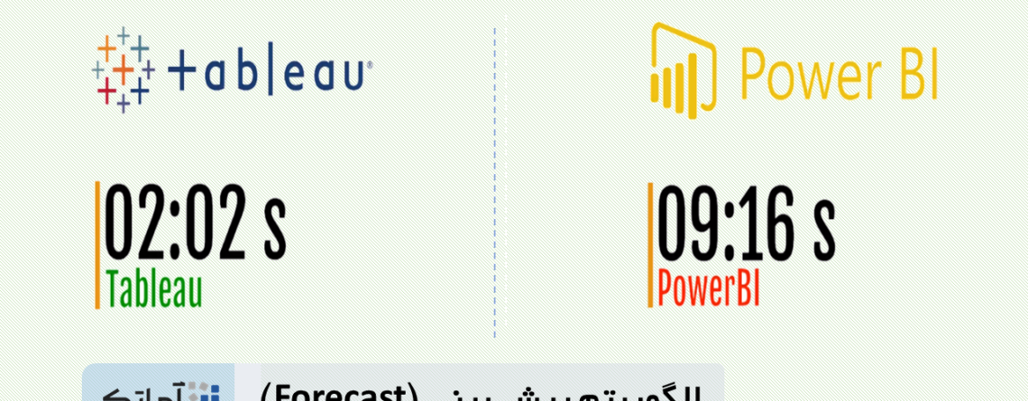 الگوریتم پیش بینی (Forecast)