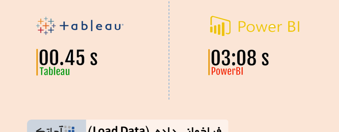 مقایسه تبلو (Load data)