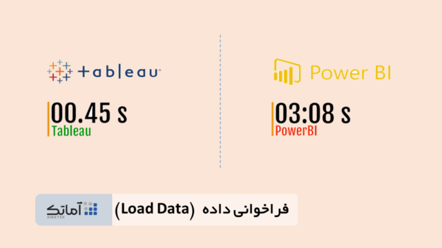 مقایسه تبلو (Load data)