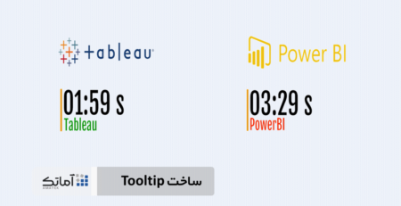 مقایسه Tableau با PowerBI - ایجاد Tooltip