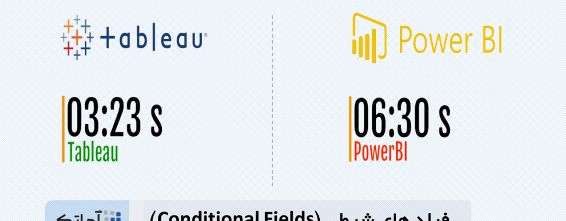 مقایسه تبلو (conditional fields)