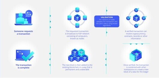 توسعه مبتنی بر بلاکچین (Blockchain-driven development)