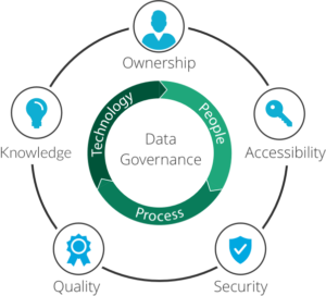 مدیریت داده در هوش تجاری (Data governance)