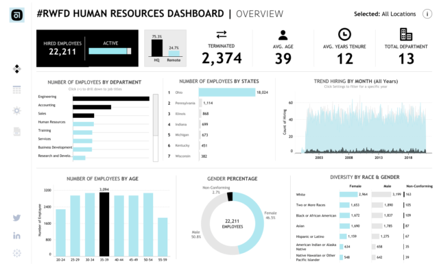 بصری‌سازی داده‌ها (Data visualization)