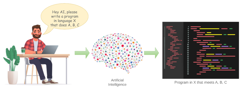 پردازش زبان طبیعی (Natural language processing)