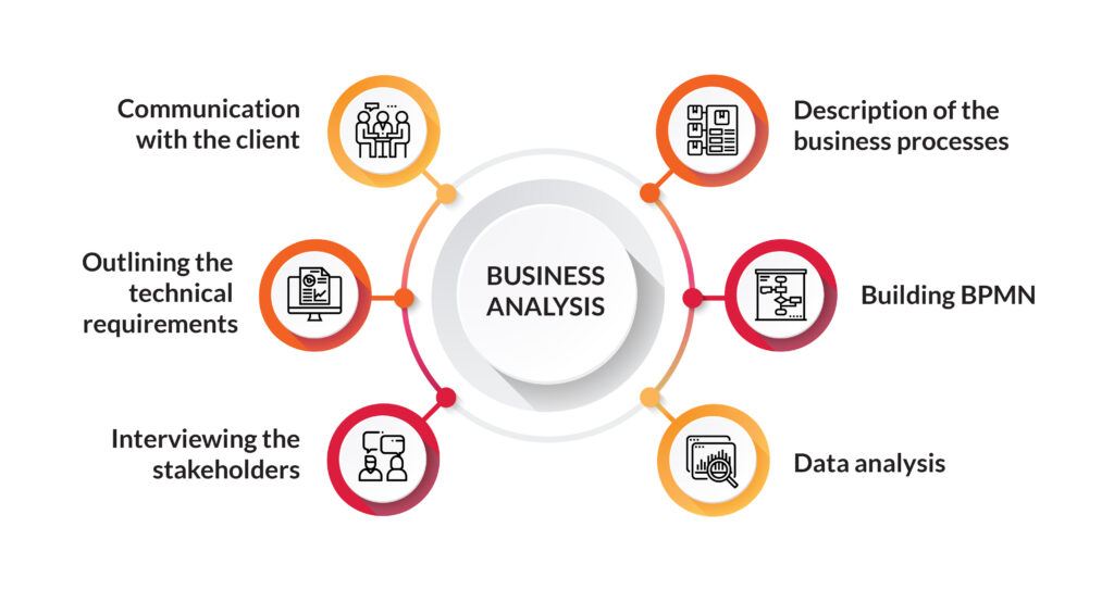 تحلیل کسب و کار (business-analysis)