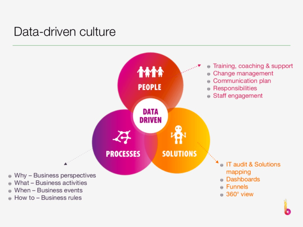 فرهنگ داده محور (data driven culture)
