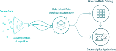 تجزیه و تحلیل پیش‌بینی در هوش تجاری (Predictive analytics)