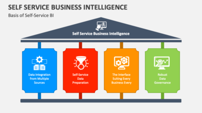 هوش تجاری سلف سرویس (Self-service business intelligence)