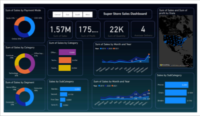 الگوریتم پیش بینی در PowerBI