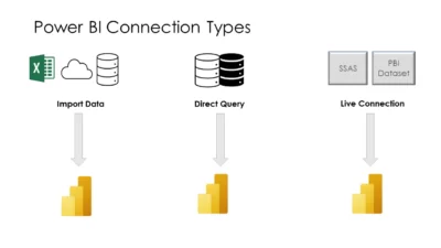 Powerbi (Data Connection)