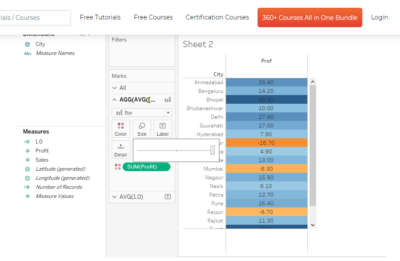 مقایسه Tableau و Power BI