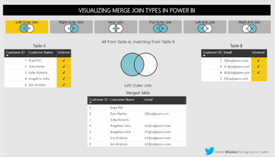 پروسه Data Join در PowerBI