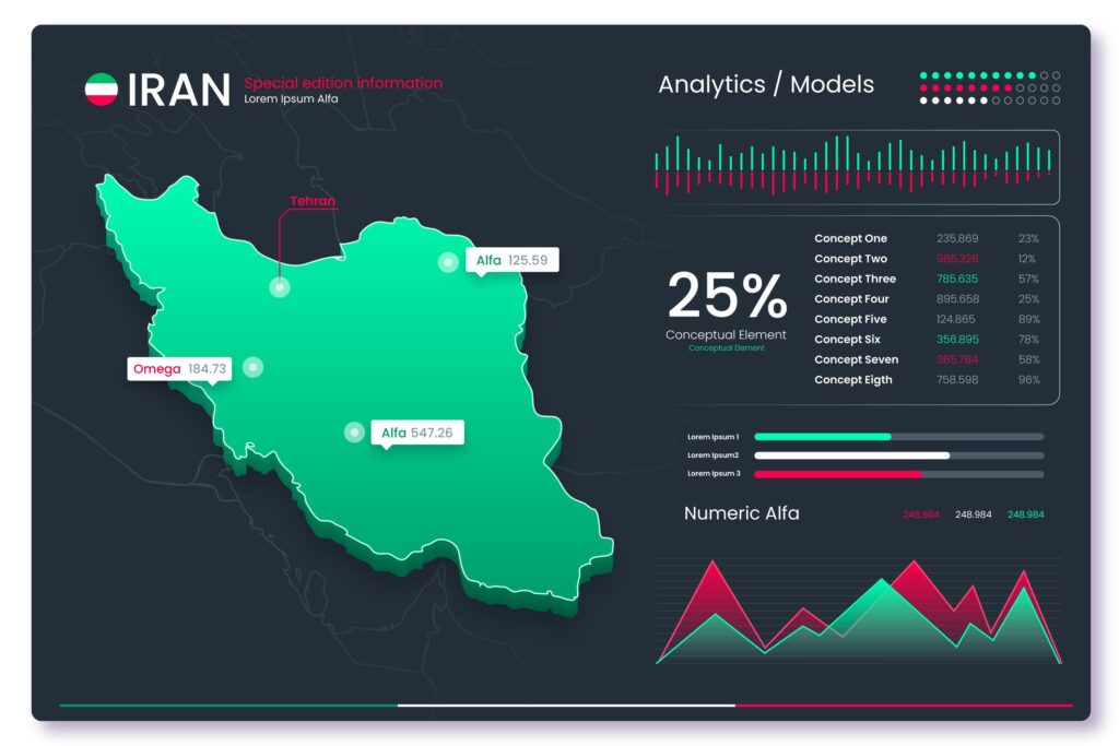 هوش تجاری در ایران